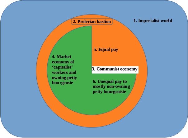 periodo of transition - Periodo de transición,   capitalismo, comunismo,  lucha de clases,  desenfoques,  sesgos   ideológicos. RESPUESTA  A    FREDO   CORVO A11