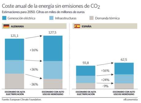 Energía. Producción, distribución. Cénit del petróleo, peak oil, fuentes, contradicciones, consecuencias. - Página 16 Energi10