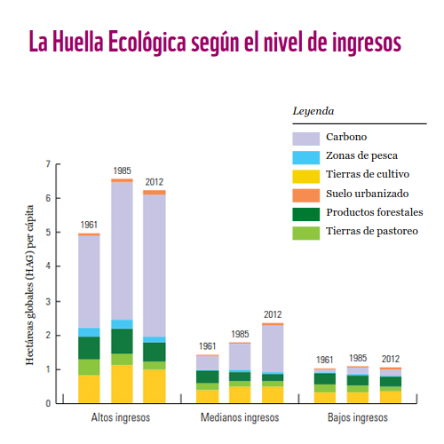 Venezuela - Clima, cambio climático antropogénico... capitalista. - Página 18 Huella10
