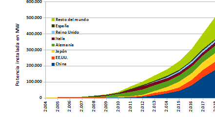 decrecimiento - Descarbonización energética. Ecosocialismo burgués. Green New Deal. Ideología, falsas soluciones, soluciones necesarias. Potenc10