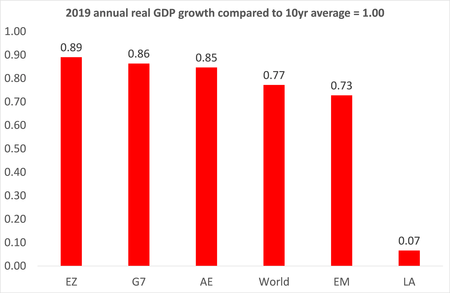 Desde la crisis capitalista de 2007-2009 a la situación  en 2020. Explicaciones, comprobaciones y críticas. [1 a 16] Prof-311