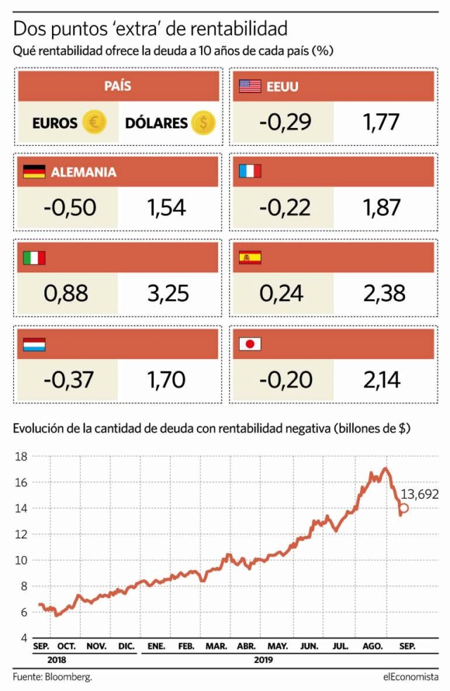 Crisis  y  desarrollo  capitalista, finanzas, bonos, recapitalización bancaria... Relaciones de fuerza intercapitalistas. [1] - Página 37 Que-re10