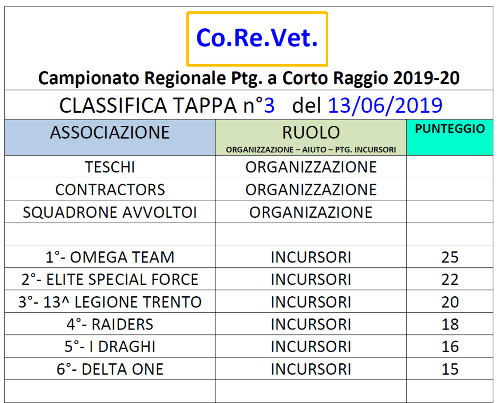 Classifica TERZA tappa 2019/2020 Classi14