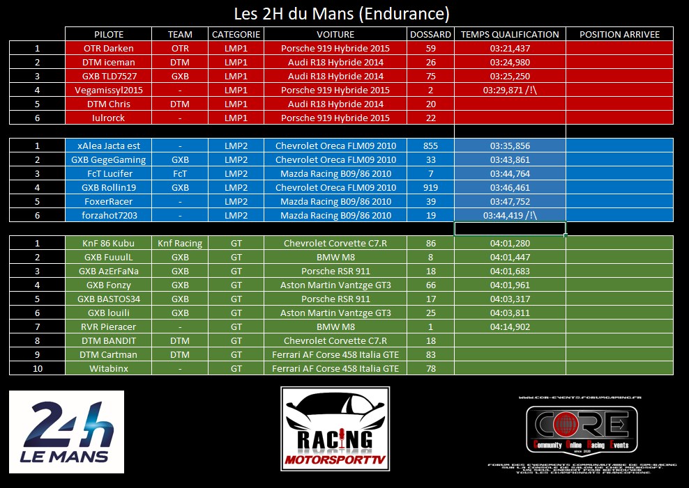 Course unique Endurance le Mans - Page 3 Captur11