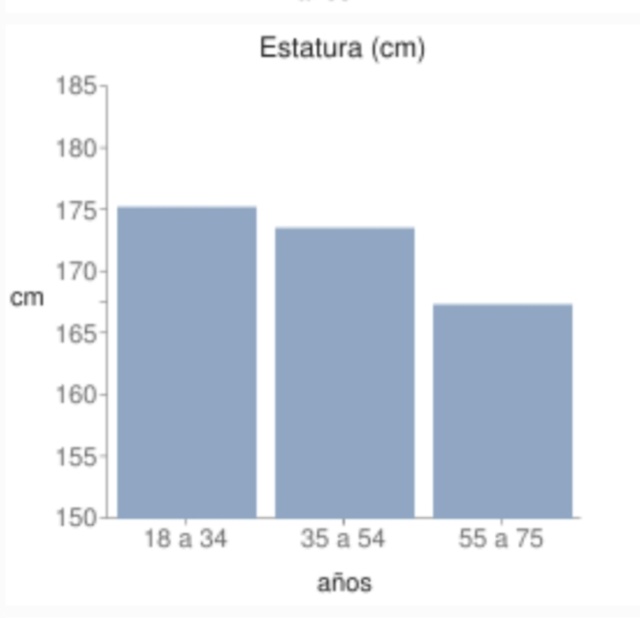 Opinión sobre qué estatura consideramos media, alta o baja. - Página 29 20211255