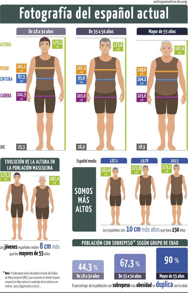 Estatura media de Argentina - Página 4 Infogr12