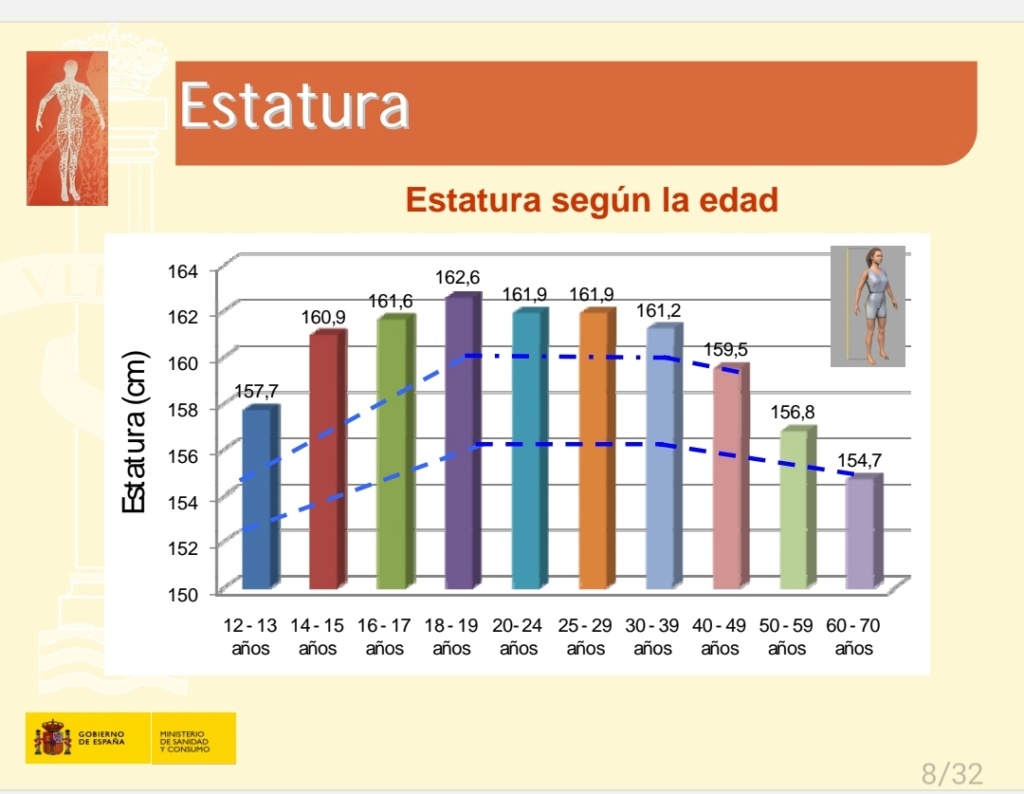 Estatura media en España - Página 29