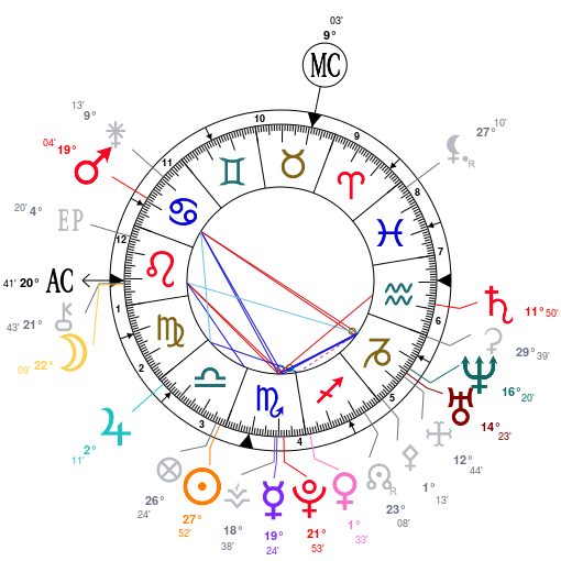 chiron - Conjonction Chiron/Lune/Ascendant  Astrot19