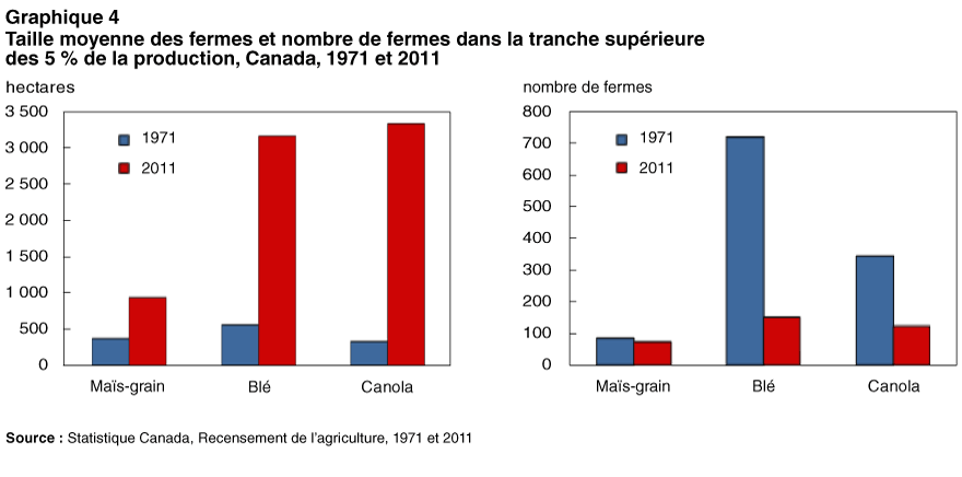 ARTICLE SCIENTIFIQUE SVT (C1) : la monoculture, solution pour subvenir à nos besoins ?  C-g04-11