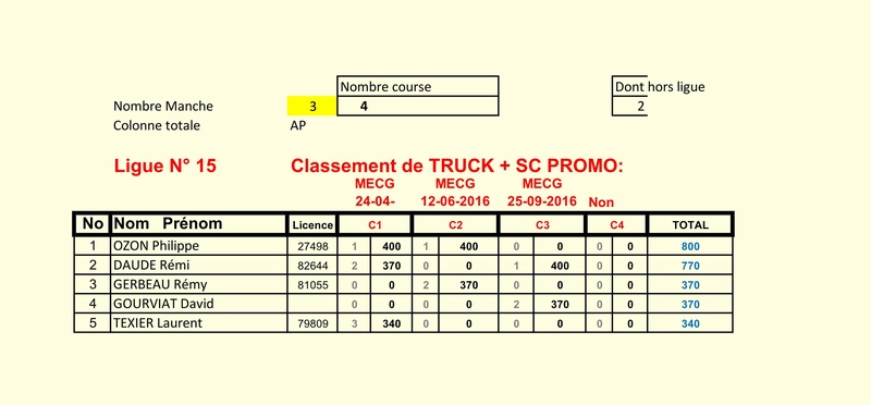 Classement Ligue 15 - tt 1/10 maj 25-09-2016 Truck_11