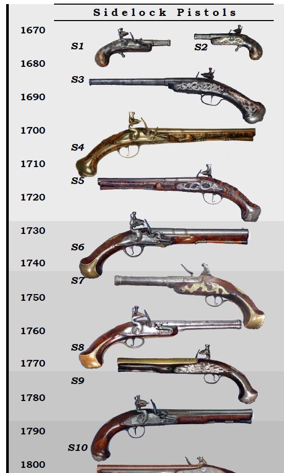 Identification poinçons et pistolet à silex. - Page 2 Civili10