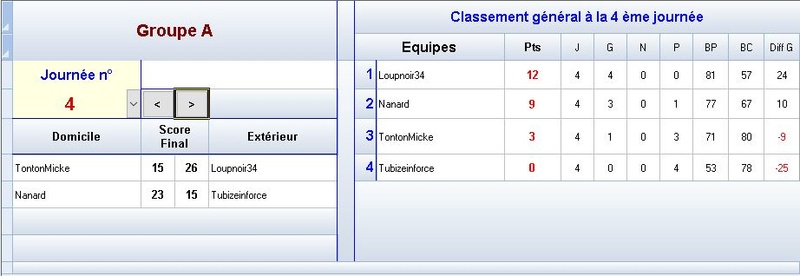 ManiaCup - Groupe A A710