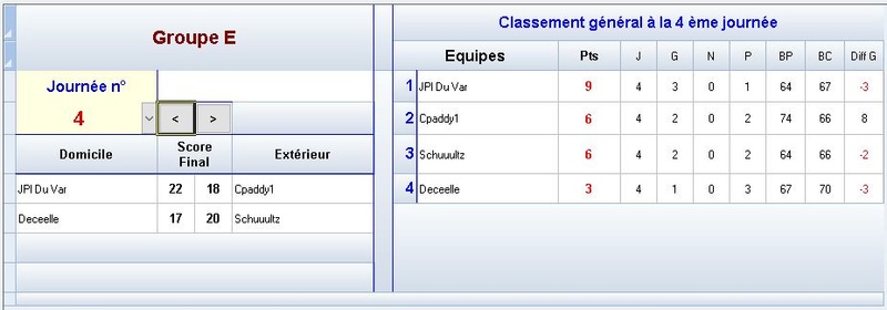 ManiaCup - Groupe E E710