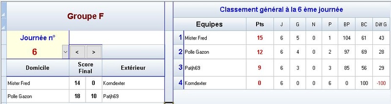 ManiaCup - Groupe F F1110