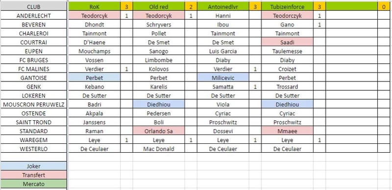 Buteur : Journée 23 G23b10