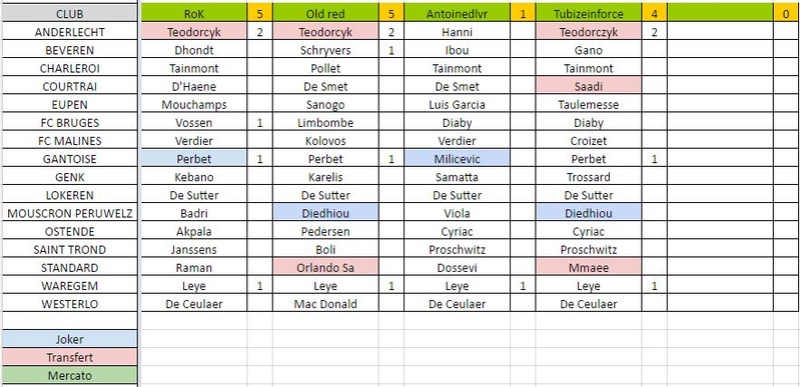 Buteur : Journée 15 Grille19