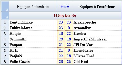 Mania League D1 - Journée 14 J1414