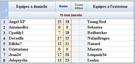 Mania League D2 - Journée 15 J1512