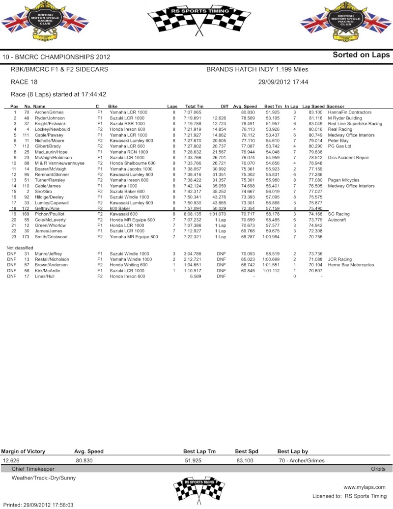 Brands Hatch Sans_t23