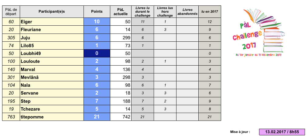 °°PàL challenge 2017°° - Page 4 Captu356