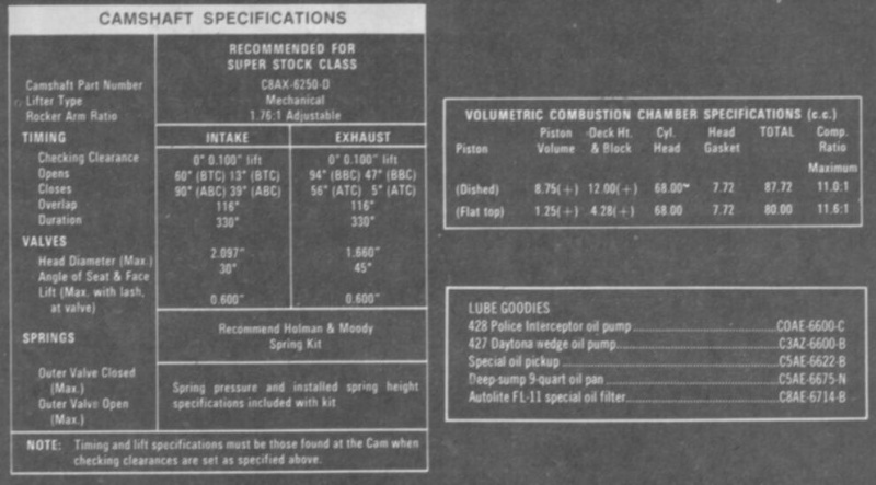 Mustang Cobra Jet 1968 68must11