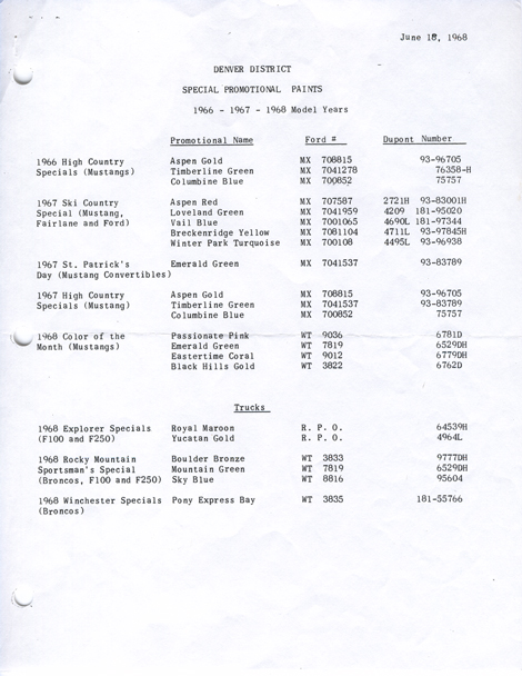 Historique chronologique de la Ford Mustang 1968 Ford_l11