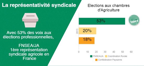 c est la fnsea qui nomme le ministre ! Fnseaa10