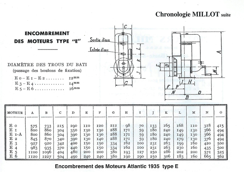 millot - millot P_11910