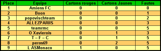 1er tournoi Multi - Foot-Land ~ Matchs amicaux - Page 3 Fairpl11