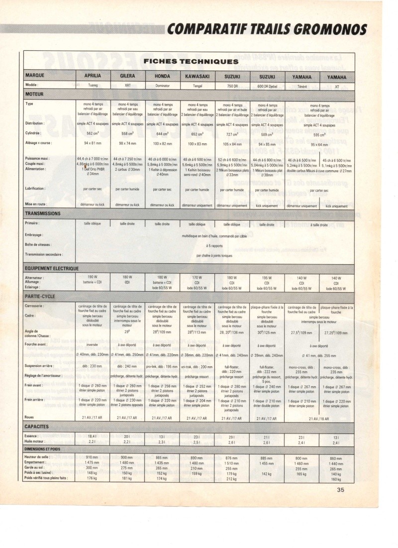 essais et comparatifs XT et gros monos dans la presse. Img68210