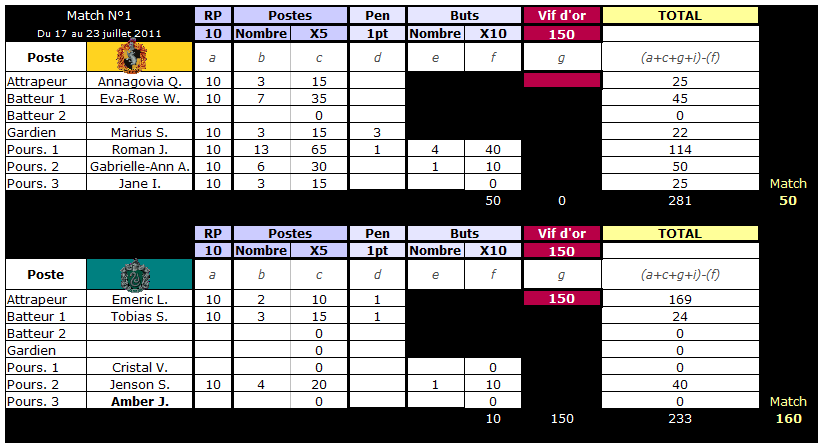 Match #1 - POUFSOUFFLE vs SERPENTARD - Page 6 Quiddi15