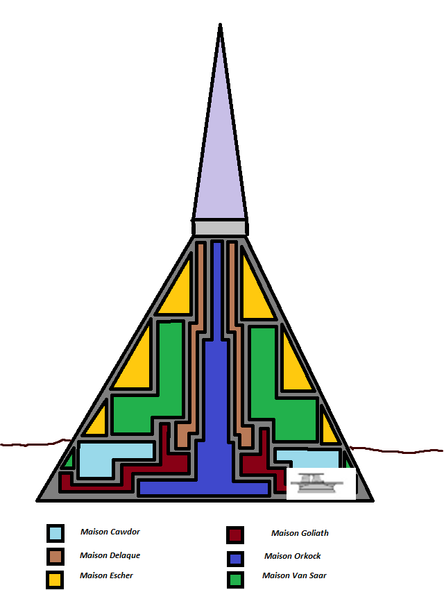 Architecture de la ruche Ruches11