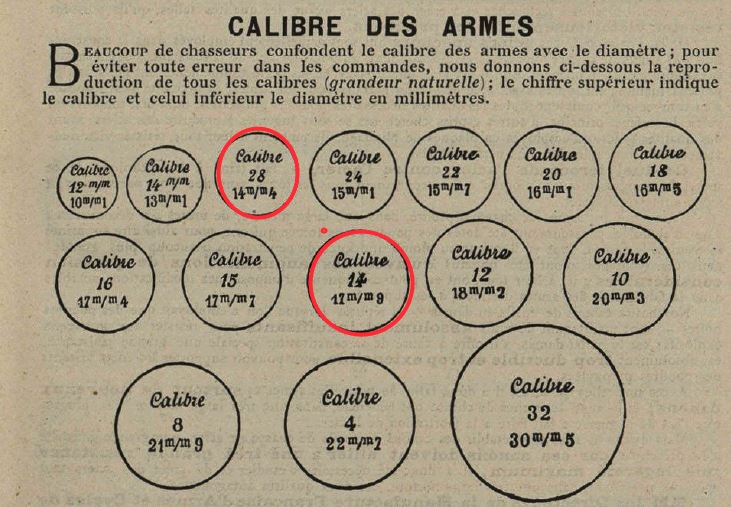 Différence entre la cartouche de chasse calbre 14 et celle du calibre 28 Calibr10