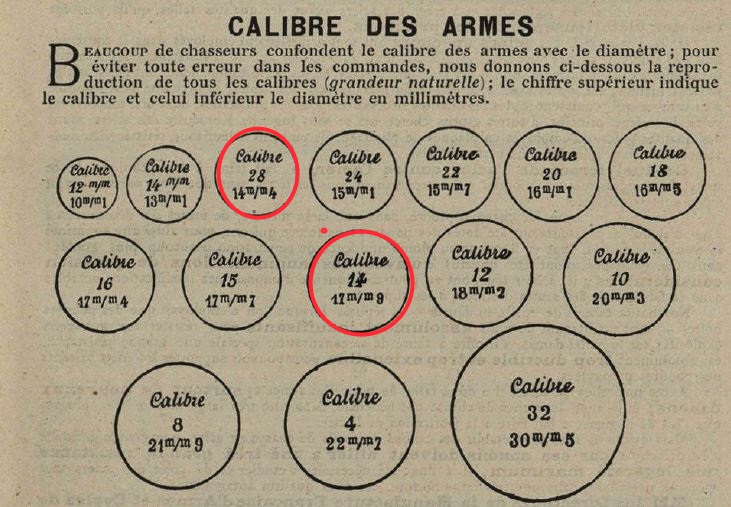  Différence entre la cartouche de chasse calbre 14 et celle du calibre 28 Calibr10