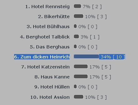 Vorschläge für das Saisonstarttreffen - Seite 2 Abstim11