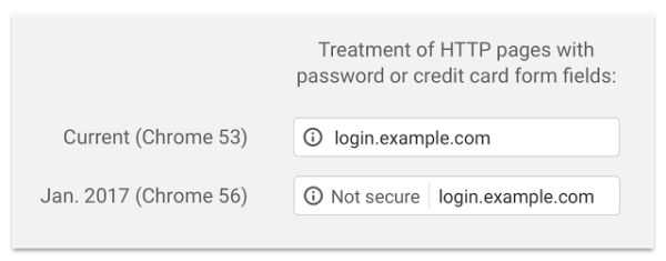 Informatii cu privire la noile standarde de conexiune securizata Http-h10