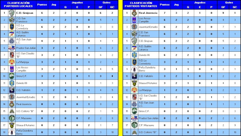 CLASIFICACION Y ESTADISTICAS 2 REGIONAL - GRUPO 2 2008/2009 Cf411