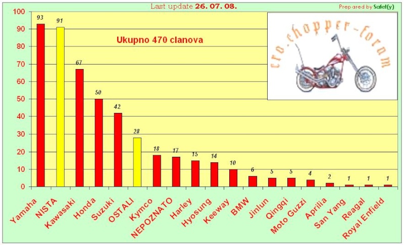 malo statistike - Page 4 All10