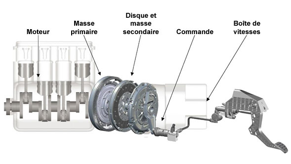 Apprentissage de la mécanique automobile (stages, ressources) Bimass10