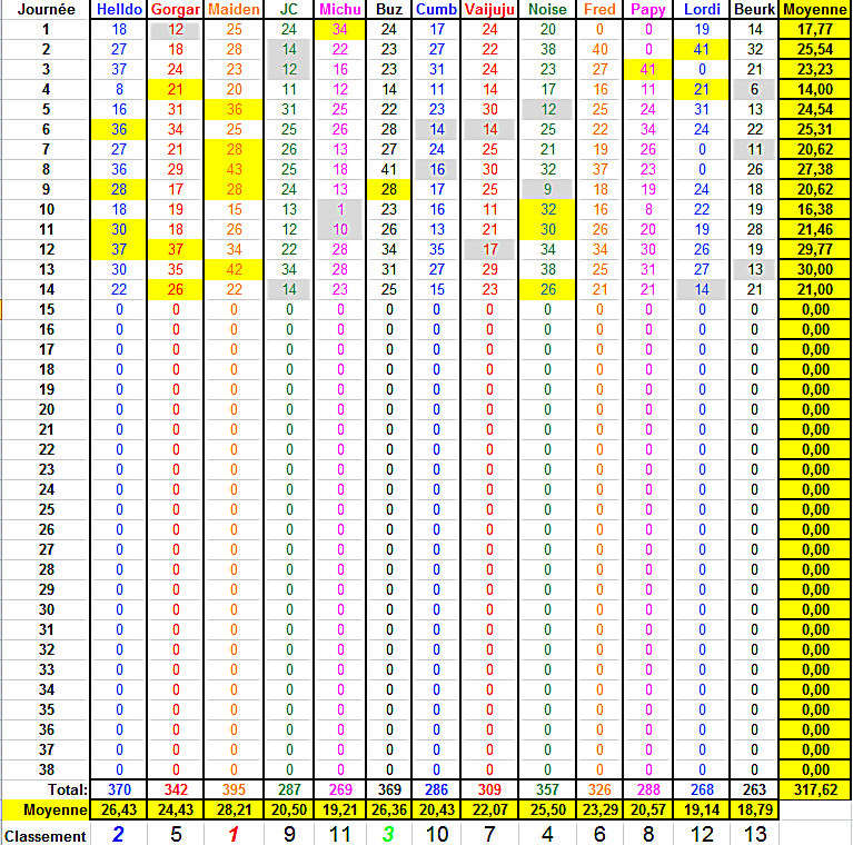 Championnat de Foot Ligue 1 - Saison 2016-2017 - Page 15 Classe12