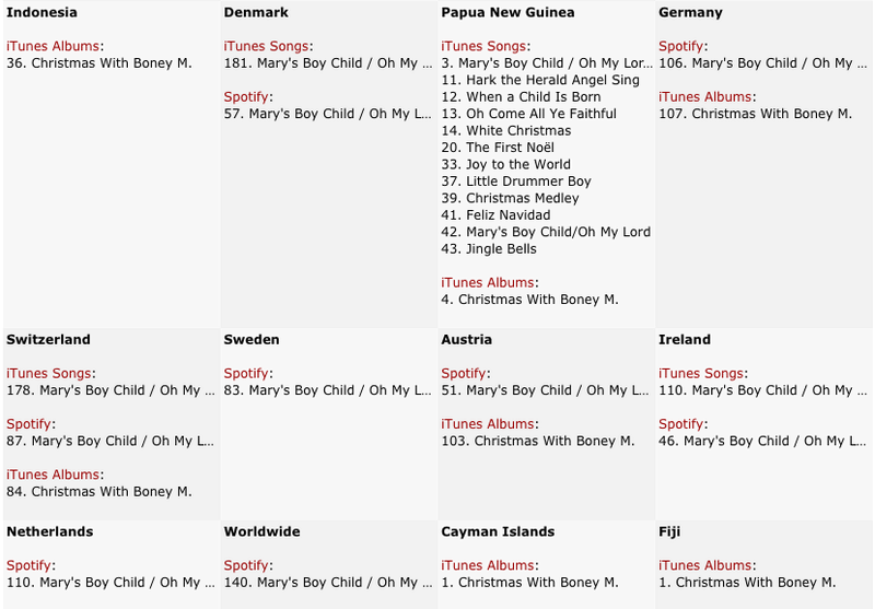 24/12/2016 Boney M. iTunes/Spotify Global Artist Ranking 24d1610