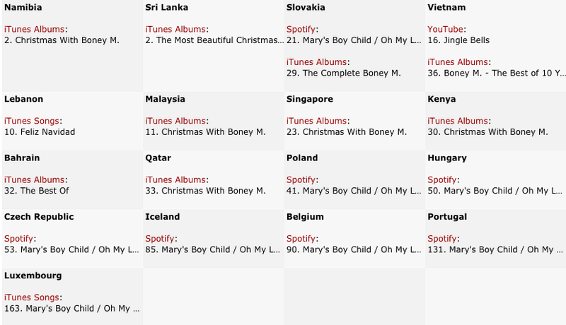 24/12/2016 Boney M. iTunes/Spotify Global Artist Ranking 25ad1610
