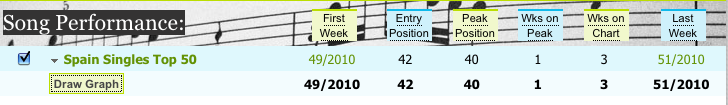 10/01/2011 Boney M. in World Charts Dddddd30