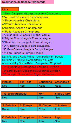 Jornada 41 T12-1324