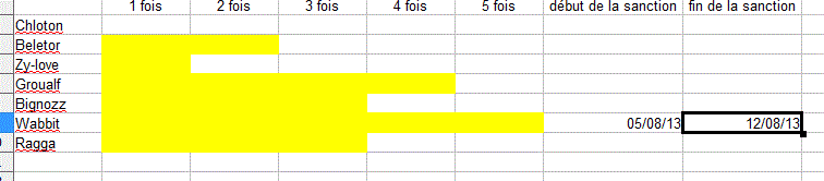 L'utilisation des enclos Captur12