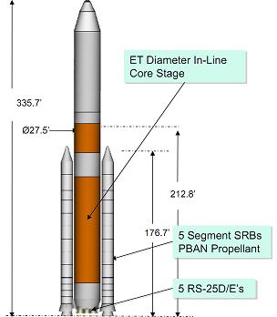 Heavy Lift Launch Vehicle (HLV) / Shuttle-C - Page 6 A6510