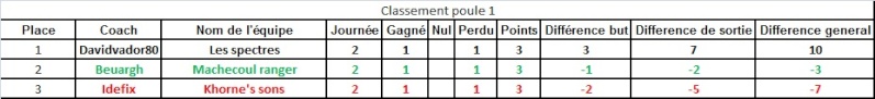 Classement de la coupe du cahos 2013 Cahosp10