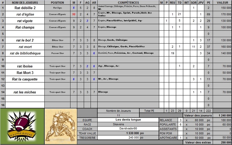 Equipe de skaven de Davidvador80:Les dents longue Skavda10