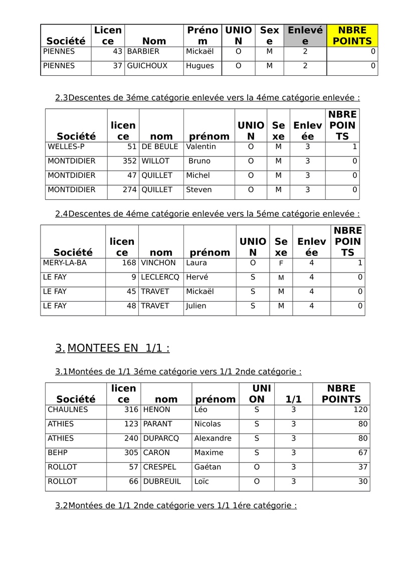 Bilans et classements saison 2016 Pyle_s17