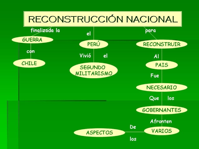 Reconstrucción nacional Diapos33